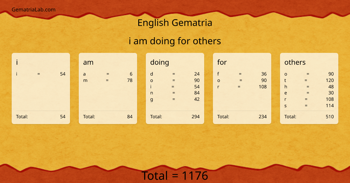 i am doing for others in english Gematria